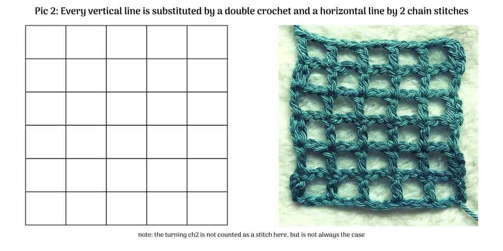 skeleton of filet crochet: filet crochet how to